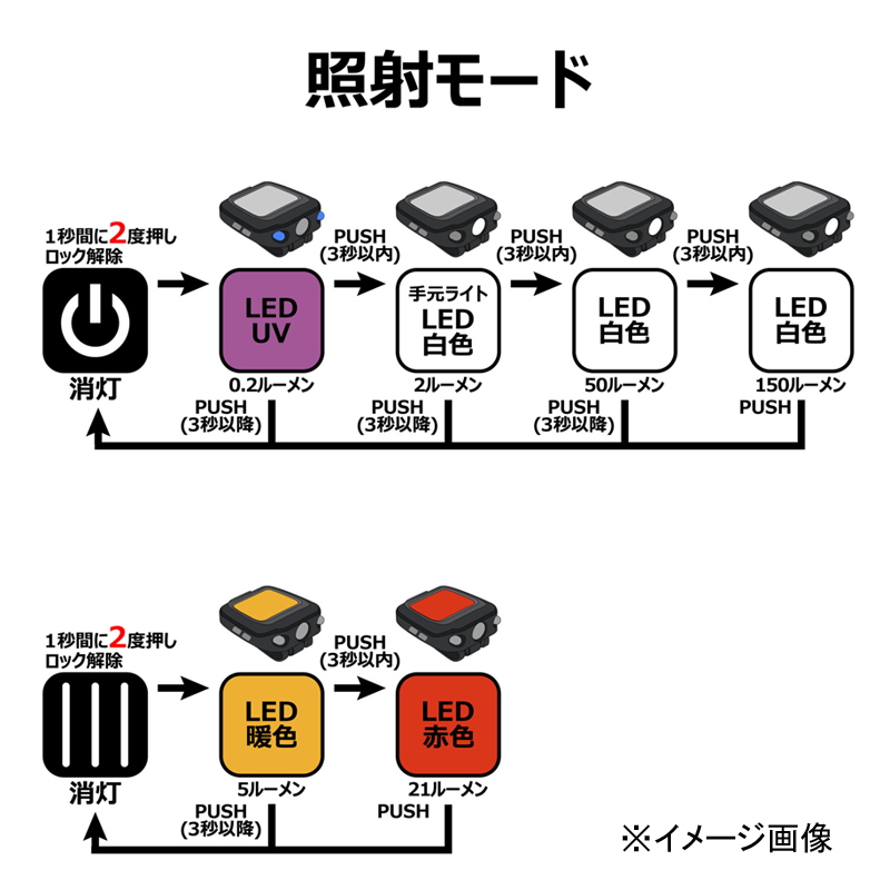 Lagze Cap Light LEHL151 150 Lumens — фото 3