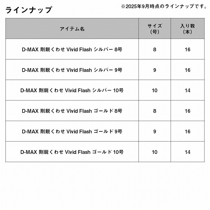 D-MAX Goei Kuwase Vivid Flash — фото 4