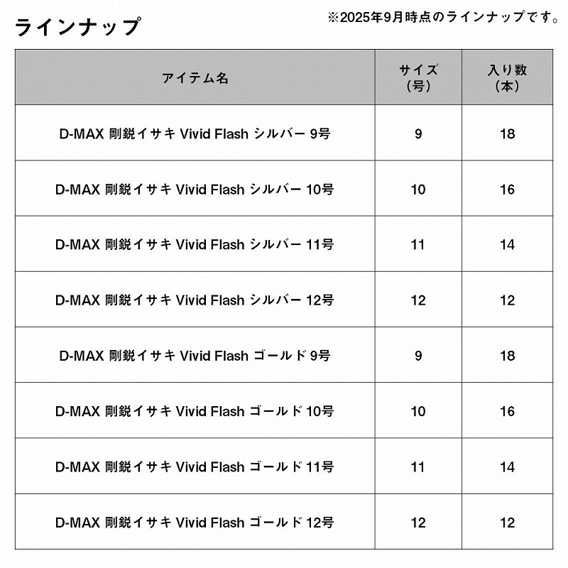 D-MAX Goei Isaki Vivid Flash — фото 4