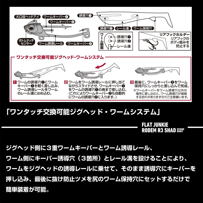 Flat Junkie Rodem R3 Shad Spare Body — фото 3