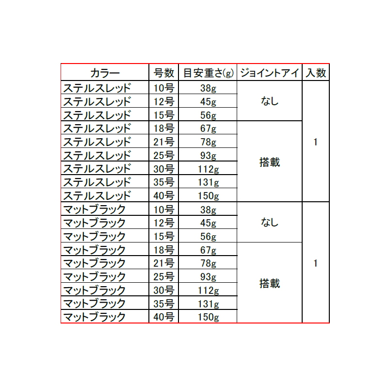 Umi Taro Nuke Gake Rocket Stealth SP — фото 3