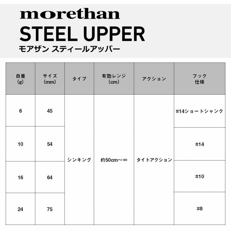 Morethan Steel Upper — фото 7