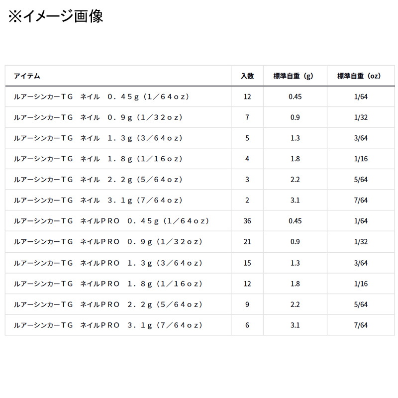 Lure Sinker TG Nail PRO — фото 4