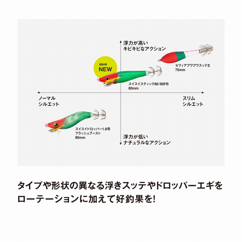 Sephia Suisui Stick Flash Boost — фото 7