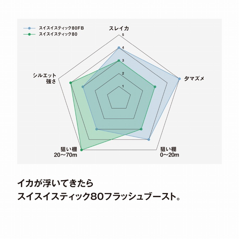 Sephia Suisui Stick Flash Boost — фото 6