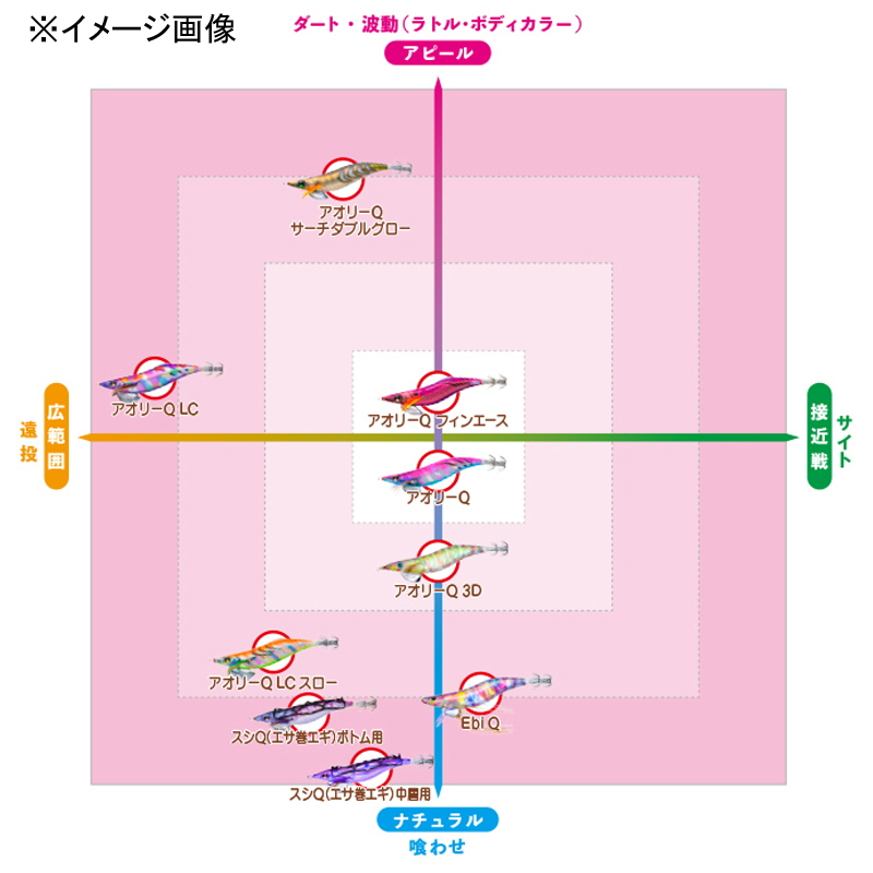 Sushi Q (Esa-maki Egi) for Mid-Layer — фото 10