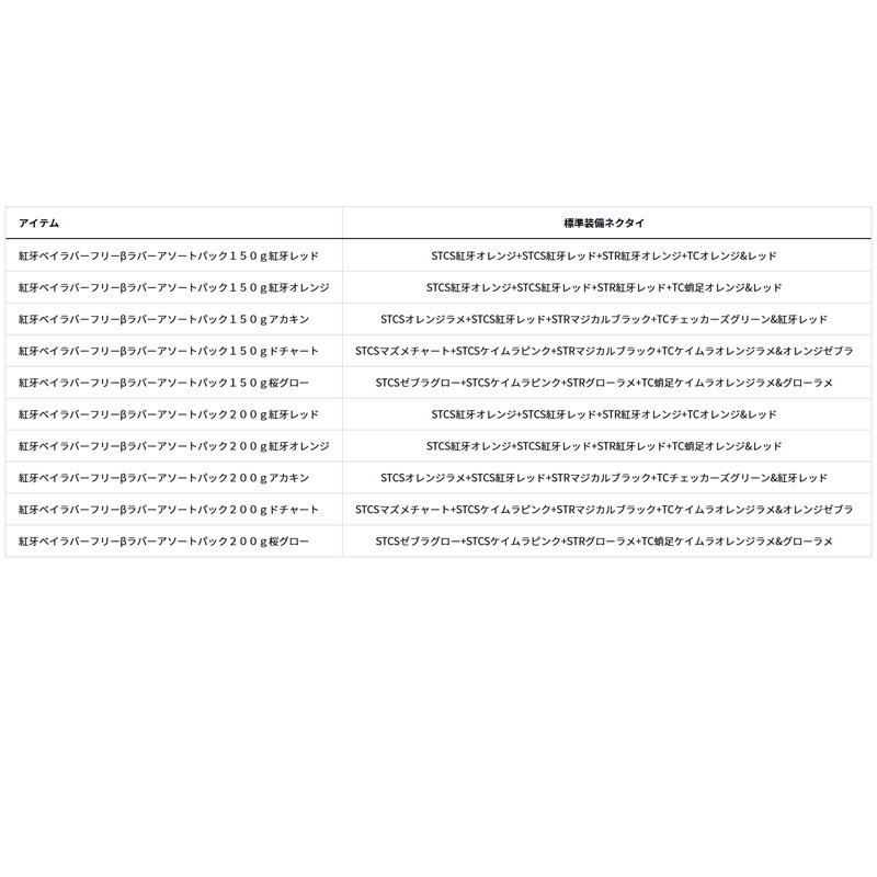 Benkei Bairaba Free β Rubber Assortment Pack — фото 8