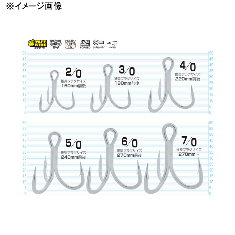 STX-68 Stinger Triple Extra — фото 2