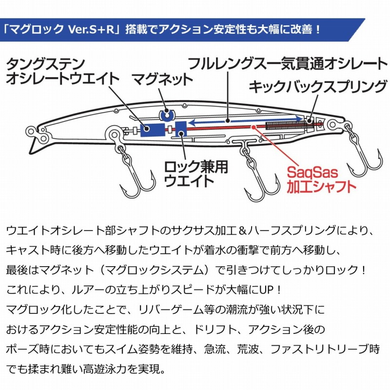 Shoreline Shiner Z Vertice R 125F-SSR — фото 5