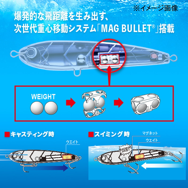 Hardcore Bullet Dive F — фото 7