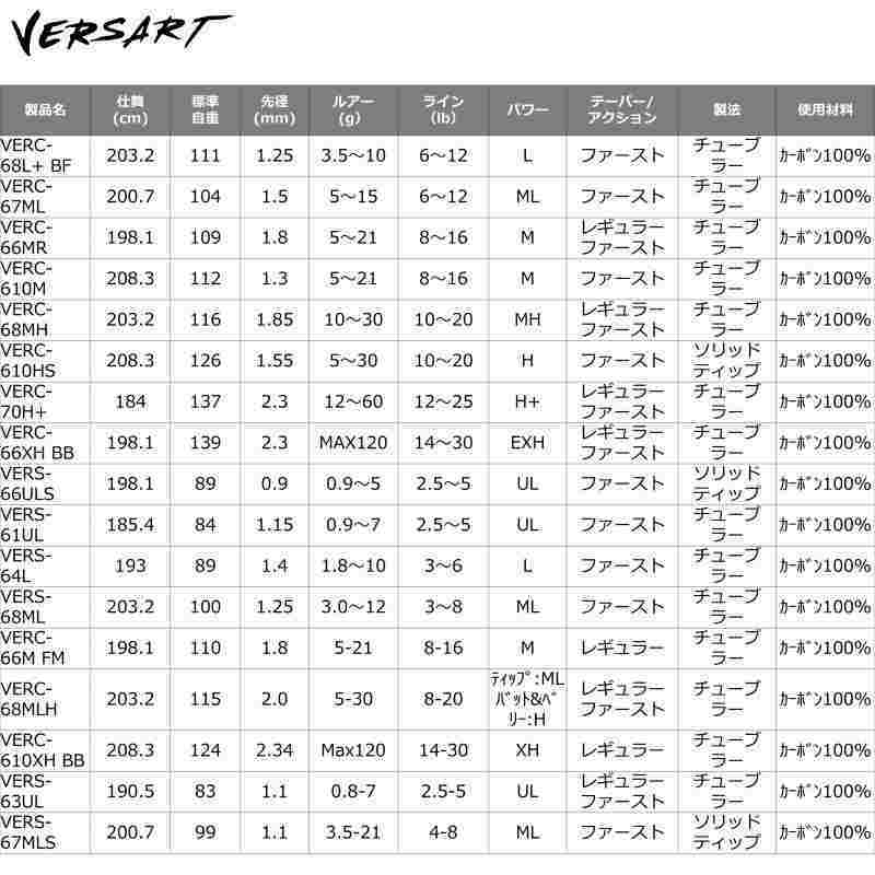 Versart VERC-68MLH (Bait, One-piece) — фото 5