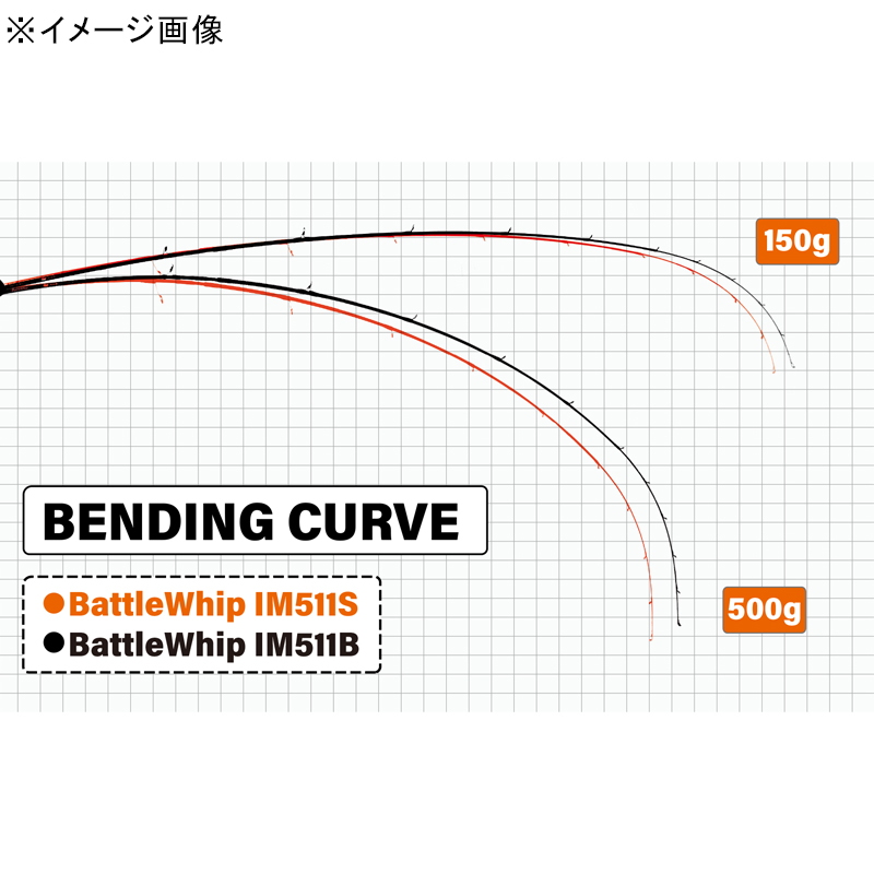 BattleWhip IM511/S (Spinning, 2-piece) — фото 3