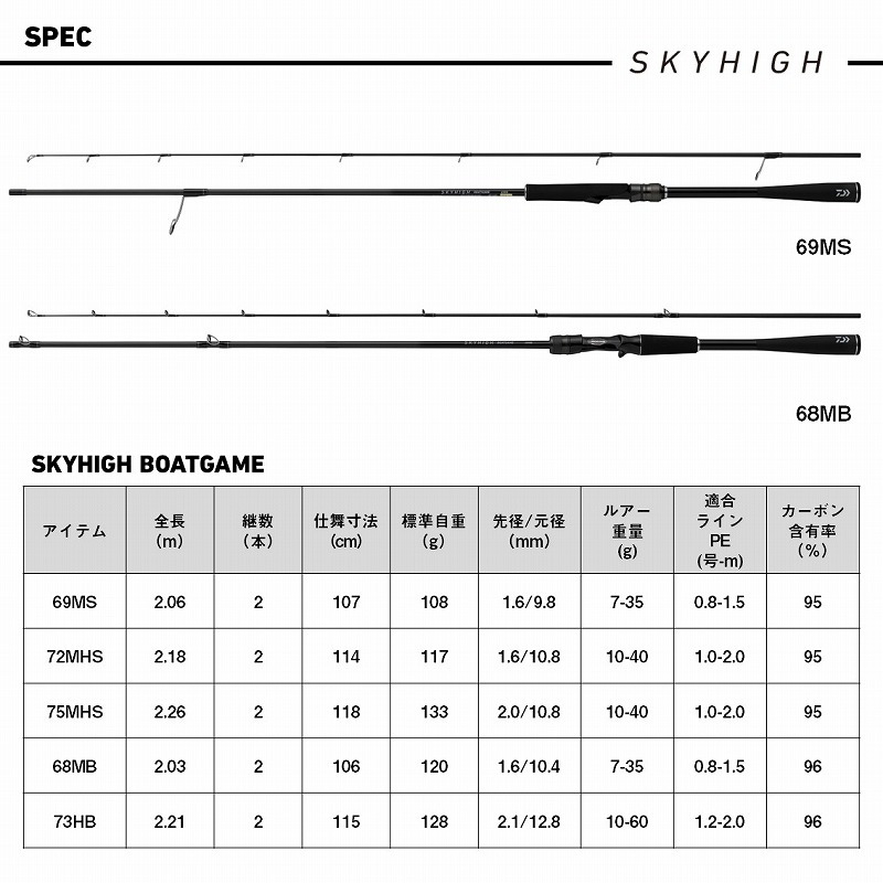 Sky High Boat Game 72MHS (Spinning, 2-piece) — фото 7