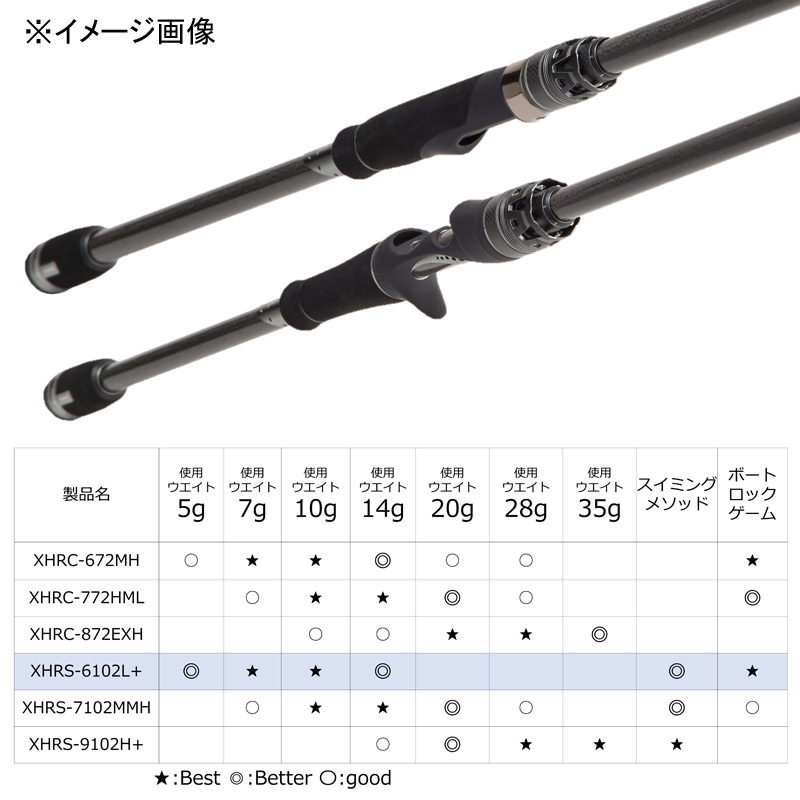 Saltwater Stage Prototype Rockfish XHRS-6102L+ (Spinning・2-Piece) — фото 5