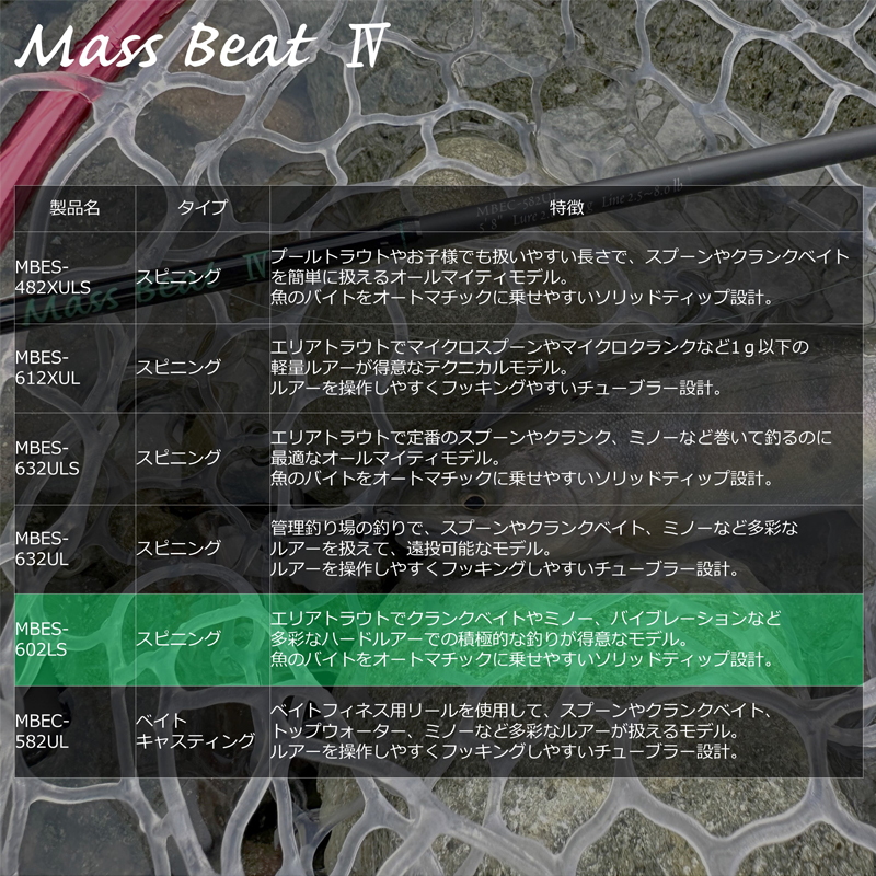 Masbeat IV MBES-602LS (Spinning · 2-piece) — фото 6