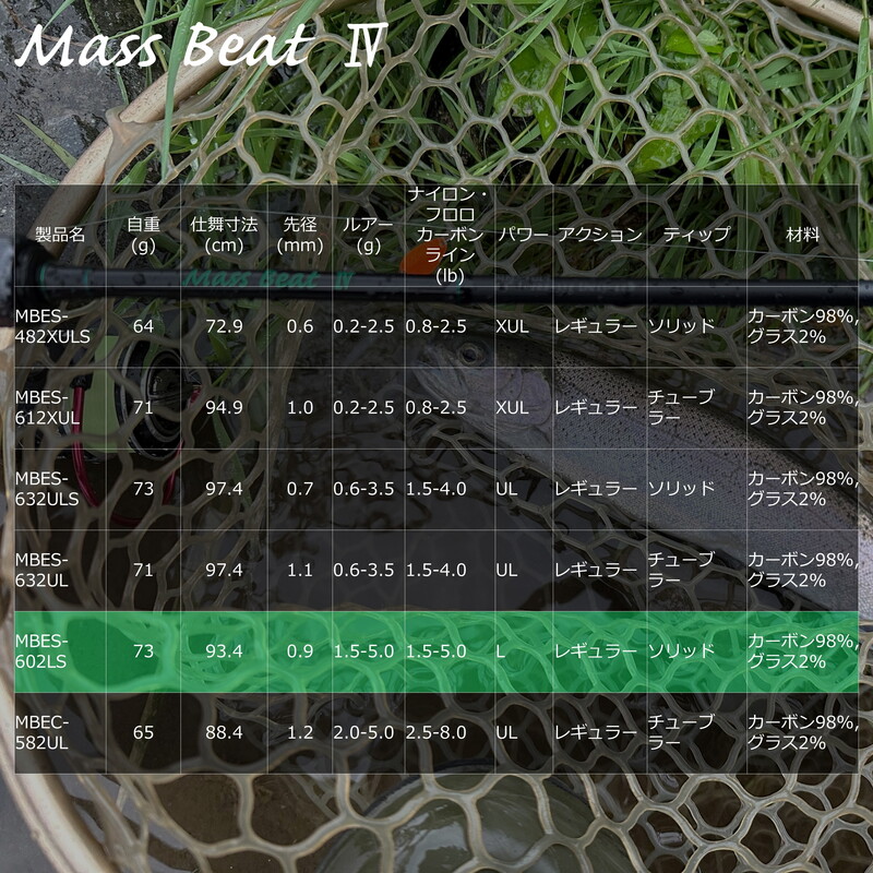 Masbeat IV MBES-602LS (Spinning · 2-piece) — фото 5