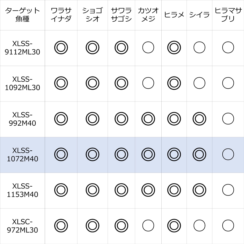 Salty Stage Prototype Light Shore Jigging XLSS-1072M40 (Spinning · 2-piece) — фото 4