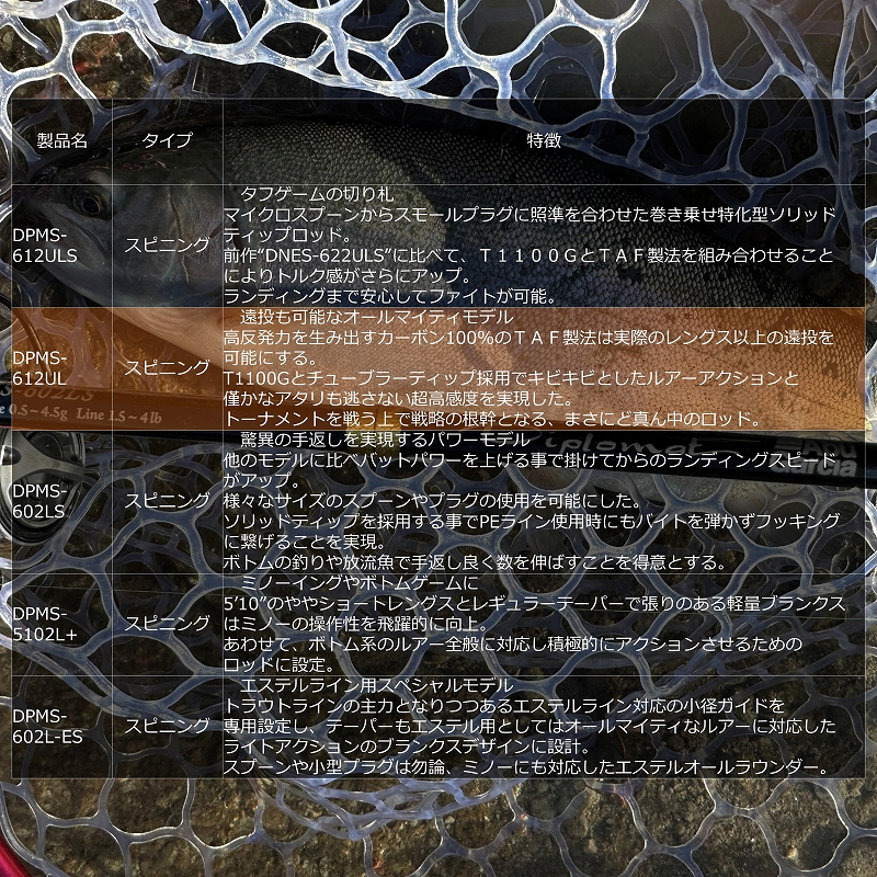 Diplomat DPMS-612UL (Spinning · 2-piece) — фото 8