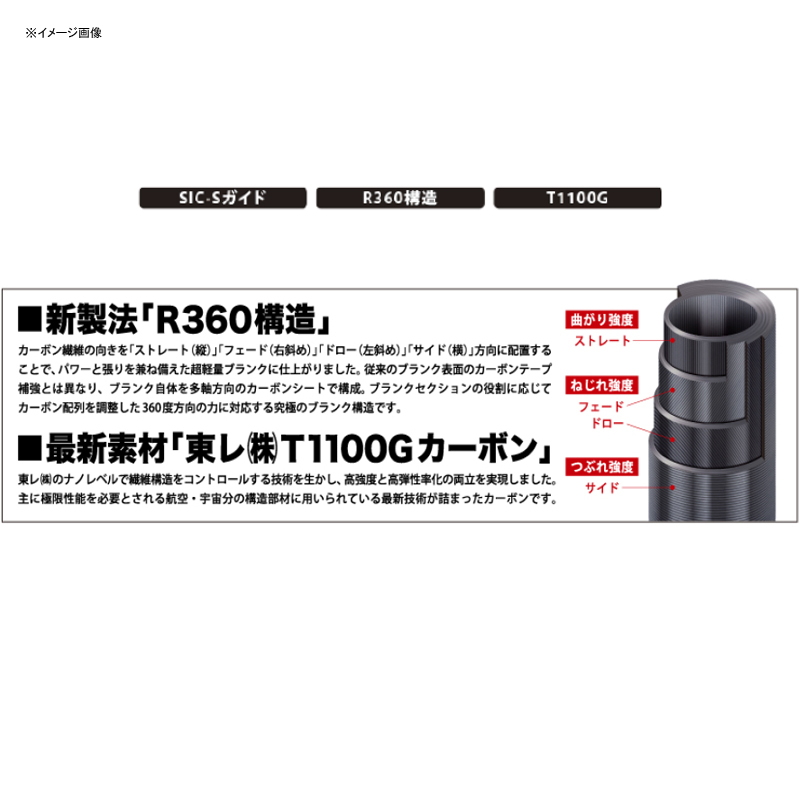 Giant Killing 5G Bait Model GK5-B60M — фото 2