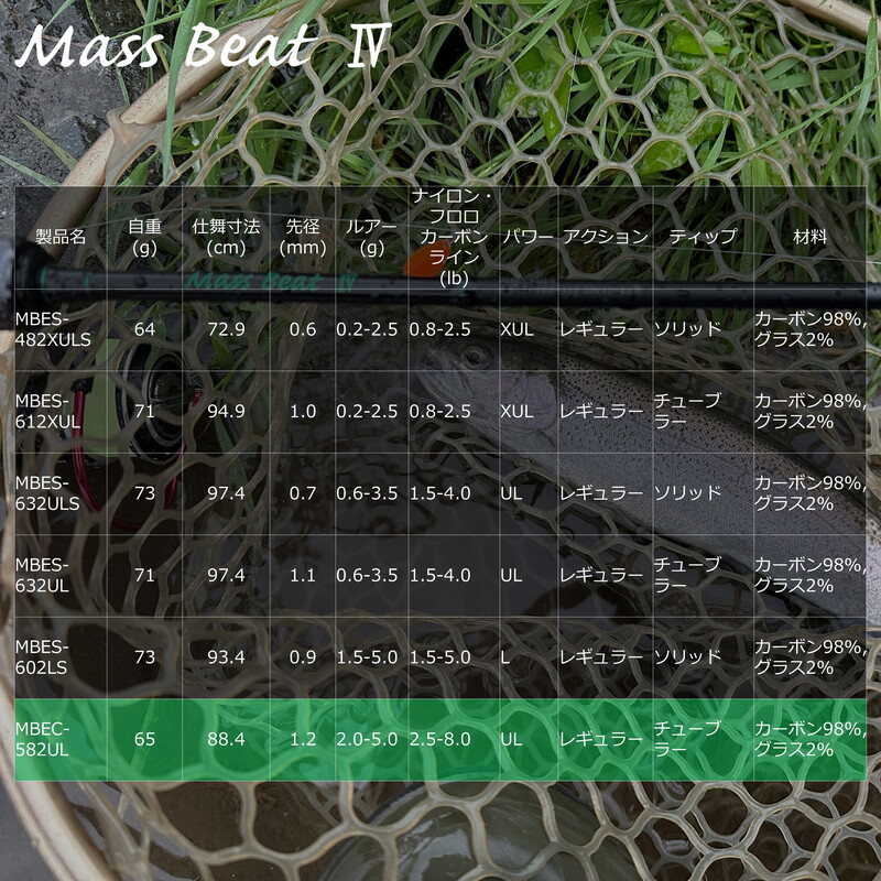 Masu Beat IV MBEC-582UL (Baitcasting · 2-Piece) — фото 5