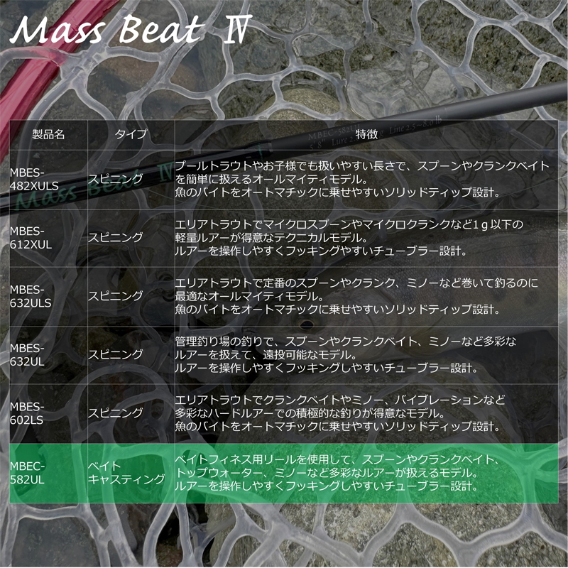 Masu Beat IV MBEC-582UL (Baitcasting · 2-Piece) — фото 6