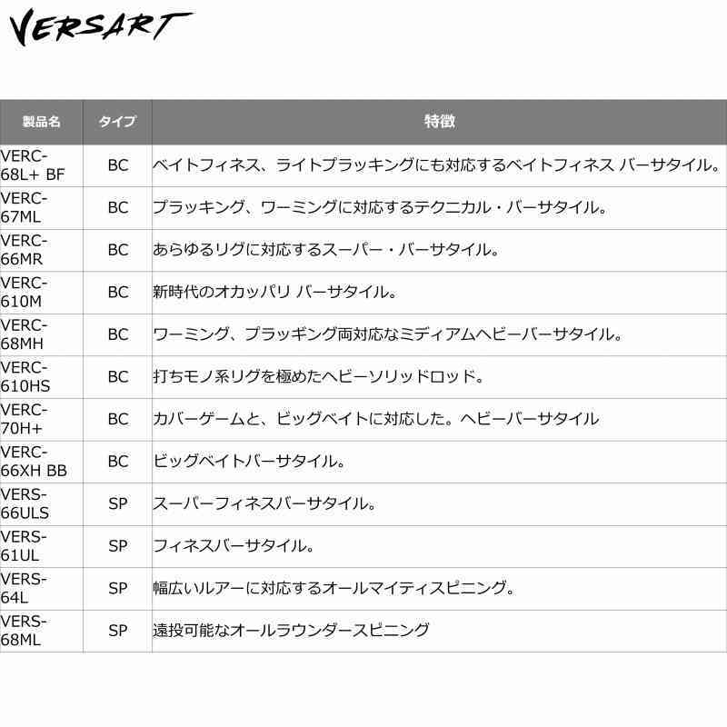 Versart VERS-67MLS (Spinning・One-Piece) — фото 6