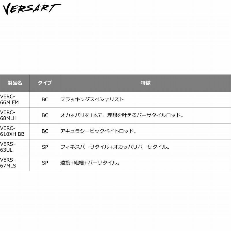 Versart VERS-67MLS (Spinning・One-Piece) — фото 7