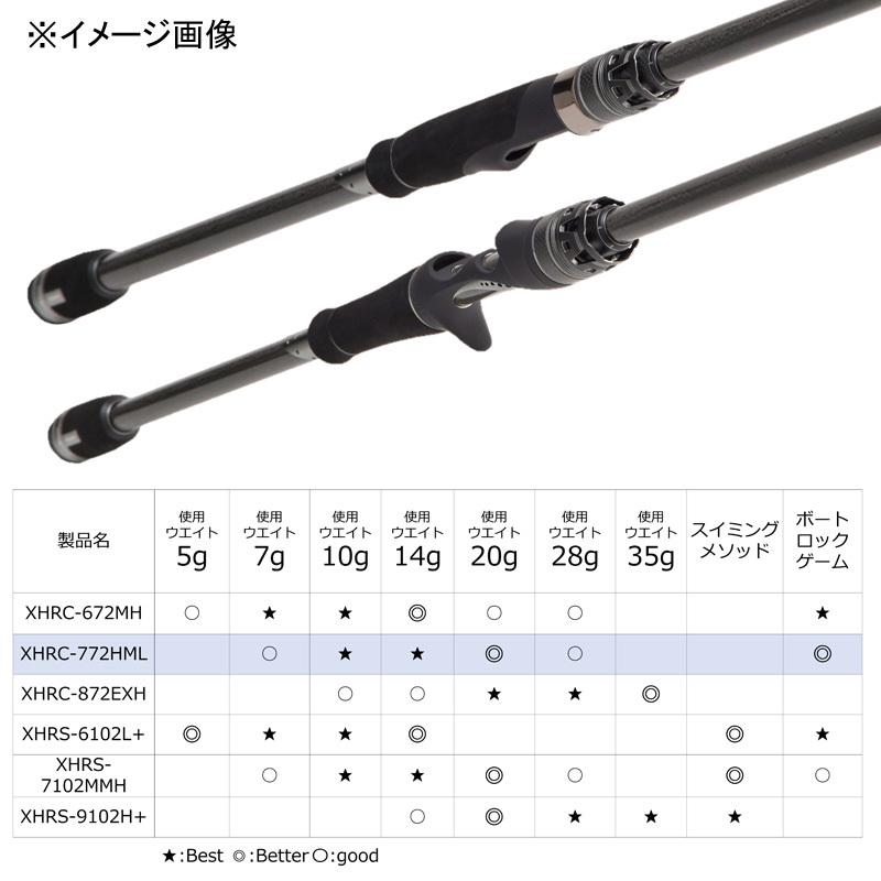 Saltwater Stage Prototype Rockfish XHRC-772HML (Bait・2-Piece) — фото 5
