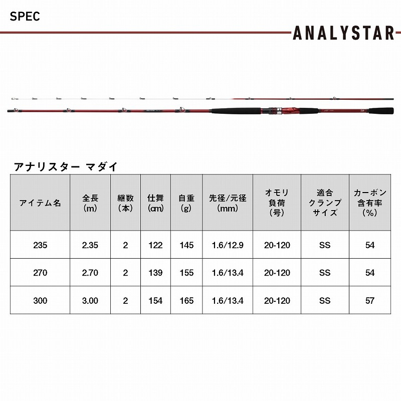 Analystar Sea Bream 270・J (2-Piece) — фото 7