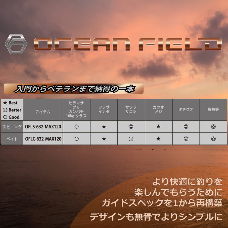 Ocean Field Light Jigging OFLC-632-MAX120 — фото 3