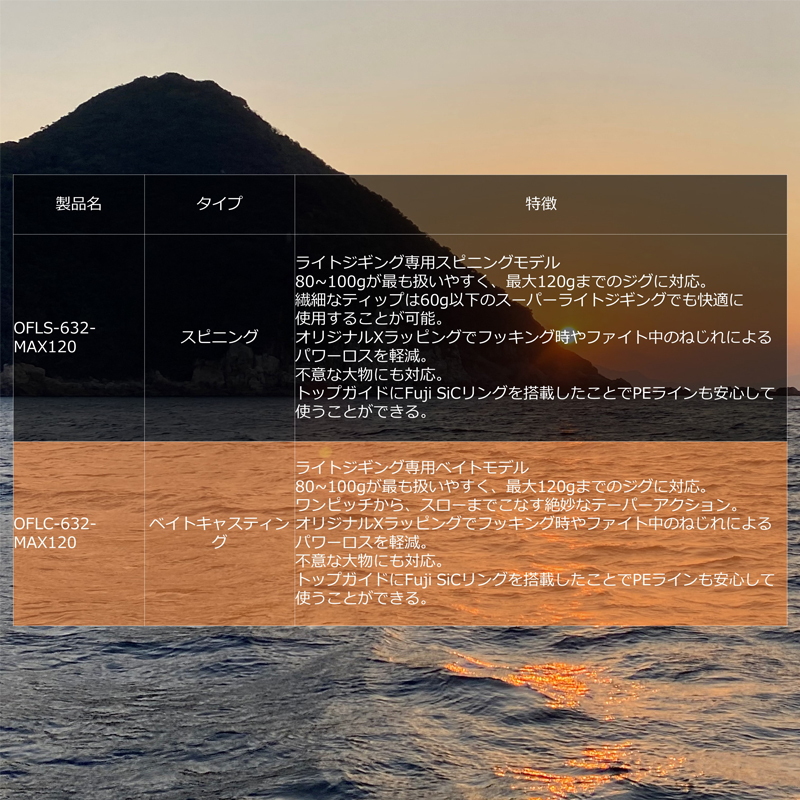 Ocean Field Light Jigging OFLC-632-MAX120 — фото 7