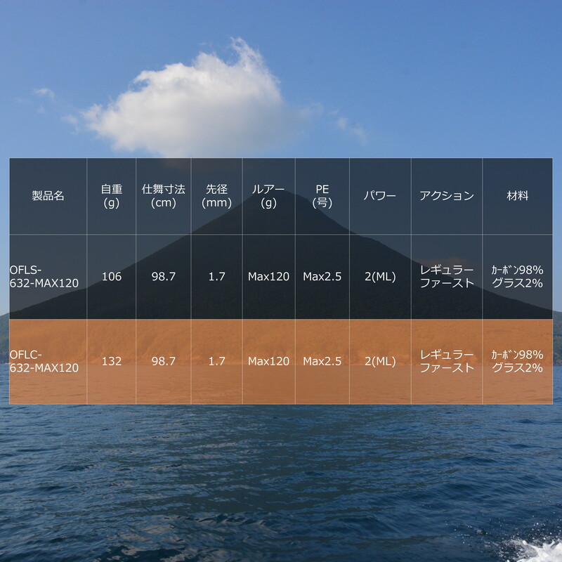 Ocean Field Light Jigging OFLC-632-MAX120 — фото 6