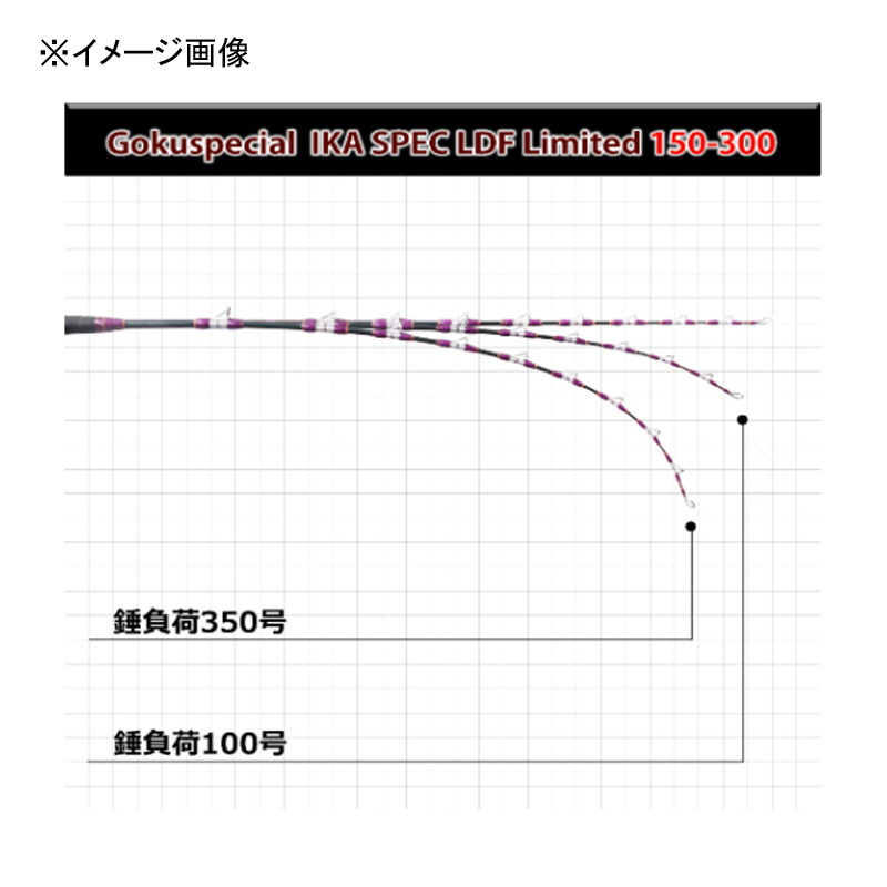 Goku Special Ika Spec LBF Limited 150-300 (2-piece) — фото 6