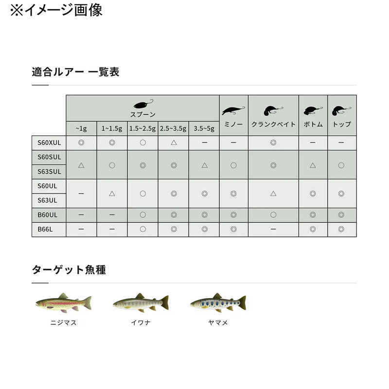 23 Trout One AS S60UL (Spinning・2-Piece) — фото 10