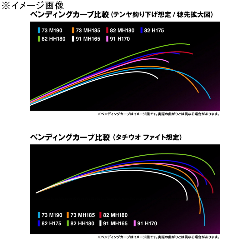 25 Saber Master SS (Parallel Joint) 73M190 (Bait・2-Piece) — фото 3