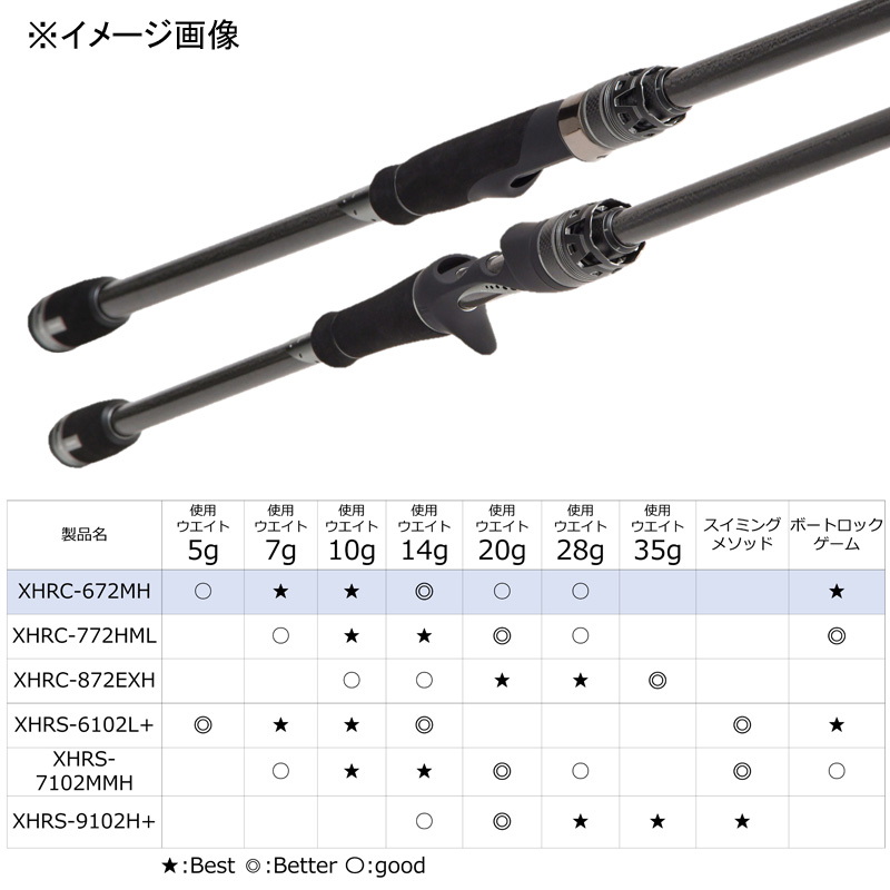 Saltie Stage Prototype Rockfish XHRC-672MH (Bait・2-Piece) — фото 5
