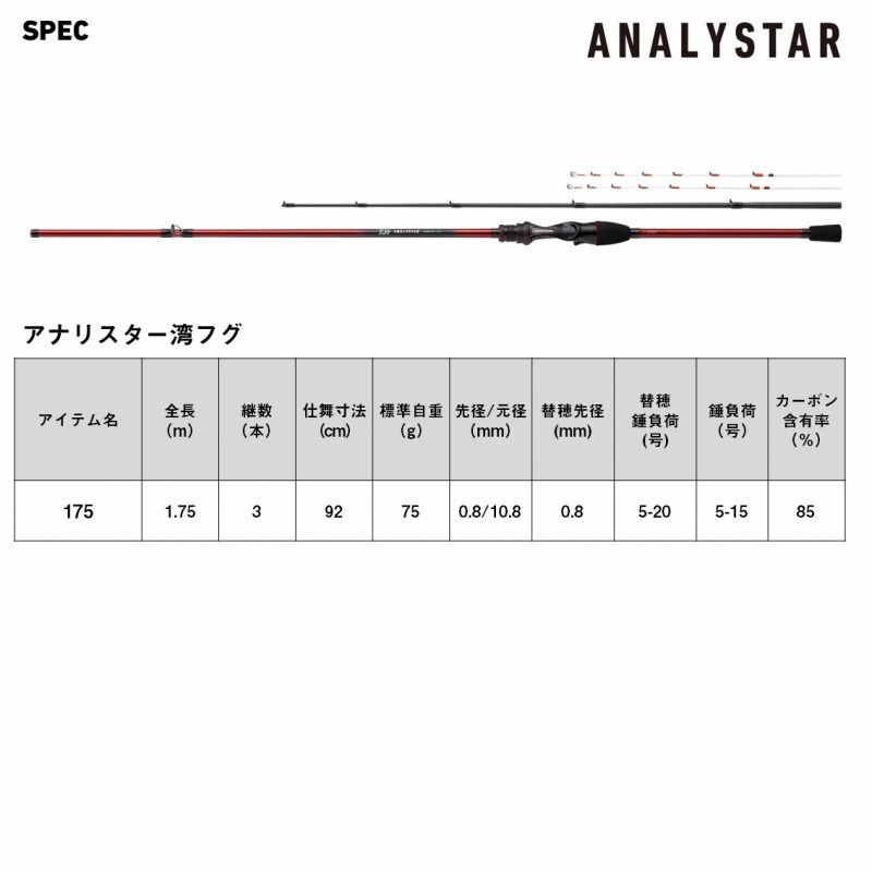 Analyst Bay Fugu 175 (Bait・3-Piece) — фото 7