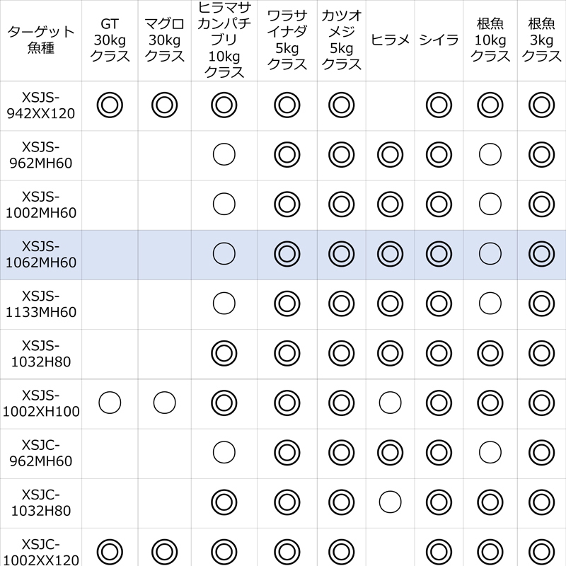 Saltie Stage Prototype Shore Jigging XSJS-1062MH60 (Spinning・2-Piece) — фото 4