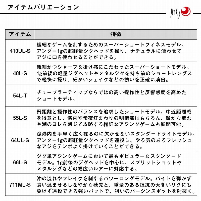Gekkabijin MX A 64UL-S・J (2-Piece) — фото 6