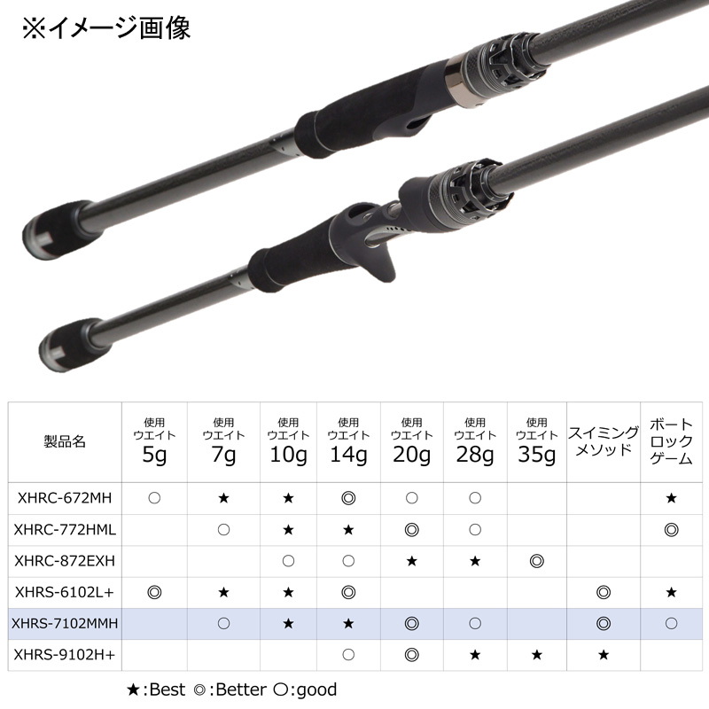 Saltwater Stage Prototype Rockfish XHRS-7102MMH (Spinning, 2-Piece) — фото 5