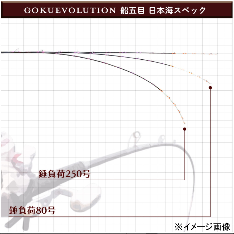 Gokuevolution Funagome Japan Sea Spec 360 (3-Piece) — фото 5
