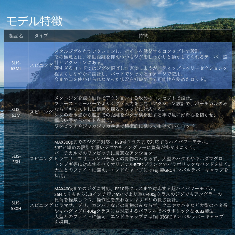 Slammer Jigging SLJS-63ML (Spinning・One-Piece) — фото 6