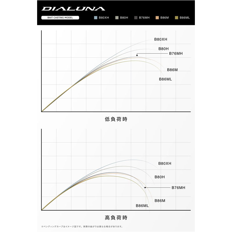 23 Dialuna B80XH (Bait・2-piece) — фото 12