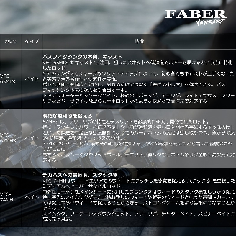 Bersert Fabel VFC-67MHS (Bait・One-piece) — фото 7
