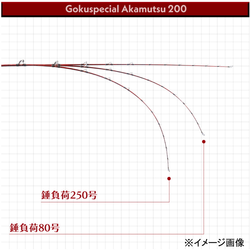 Gokuspecial Akamutsu 200 (2-piece) — фото 5