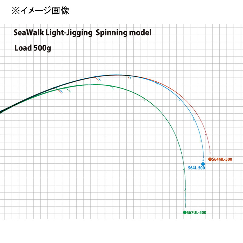 SeaWalk Light jigging 67UL (Spinning) — фото 3