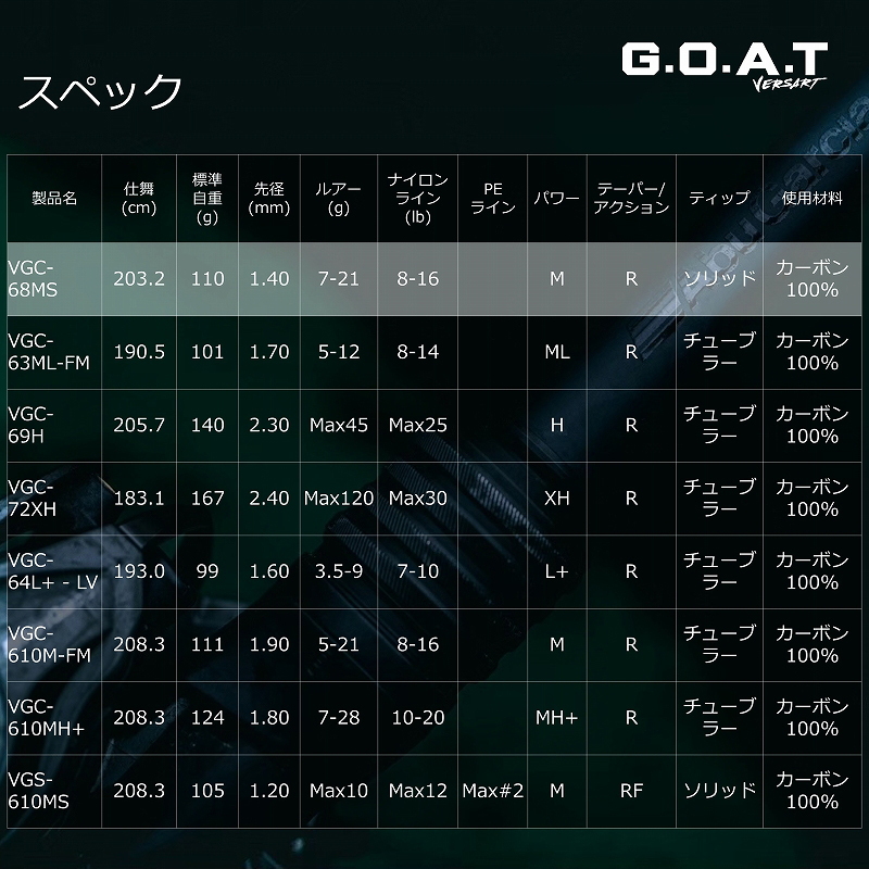 Bersert Goat VGC-68MS (Bait, One-piece) — фото 5