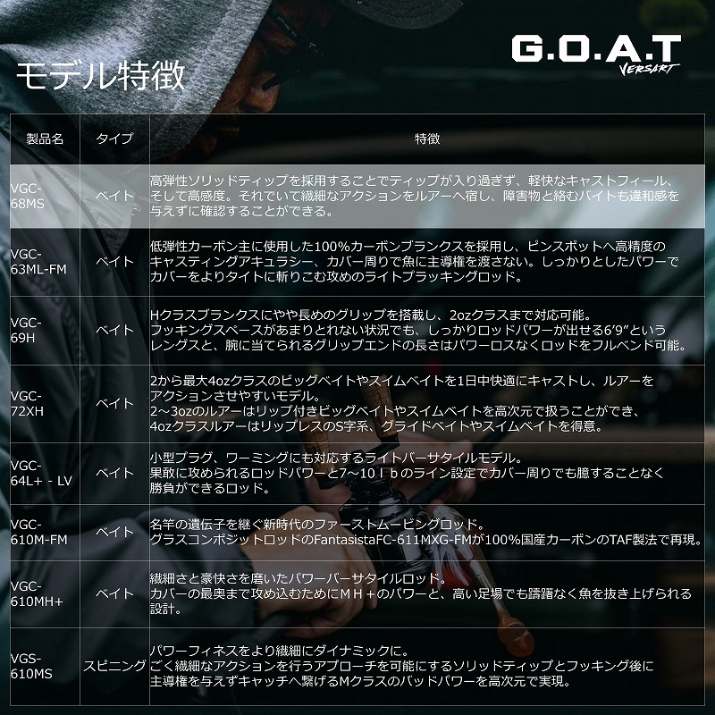 Bersert Goat VGC-68MS (Bait, One-piece) — фото 6