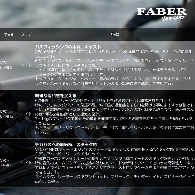 Bersert Fabel VFC-65MLS (Bait・One-piece) — фото 7