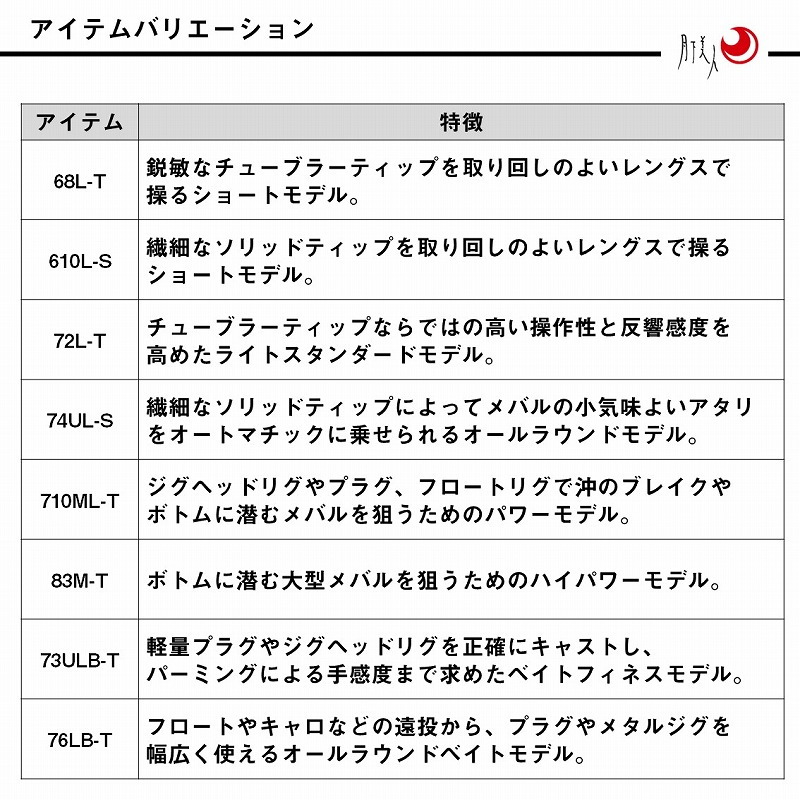 Gekkabijin MX 74UL-S・J (2-piece) — фото 6